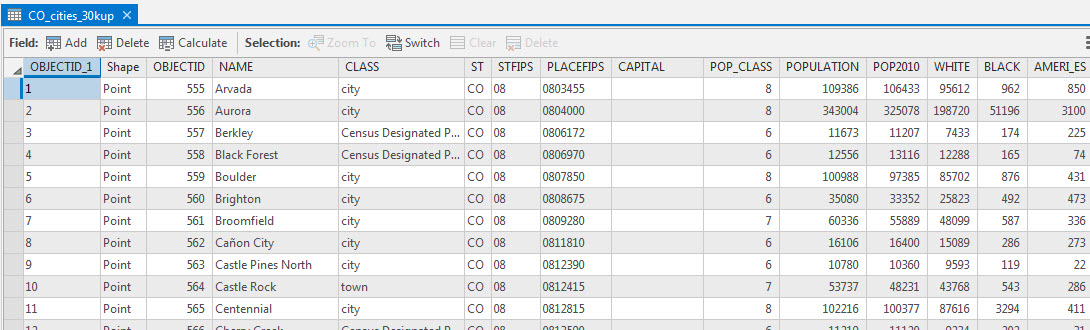 Attribute Table