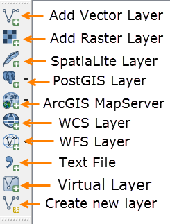 Add data using the Layer Manager Toolbar